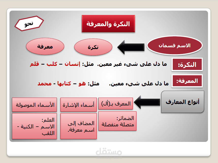 النكرة والمعرفة