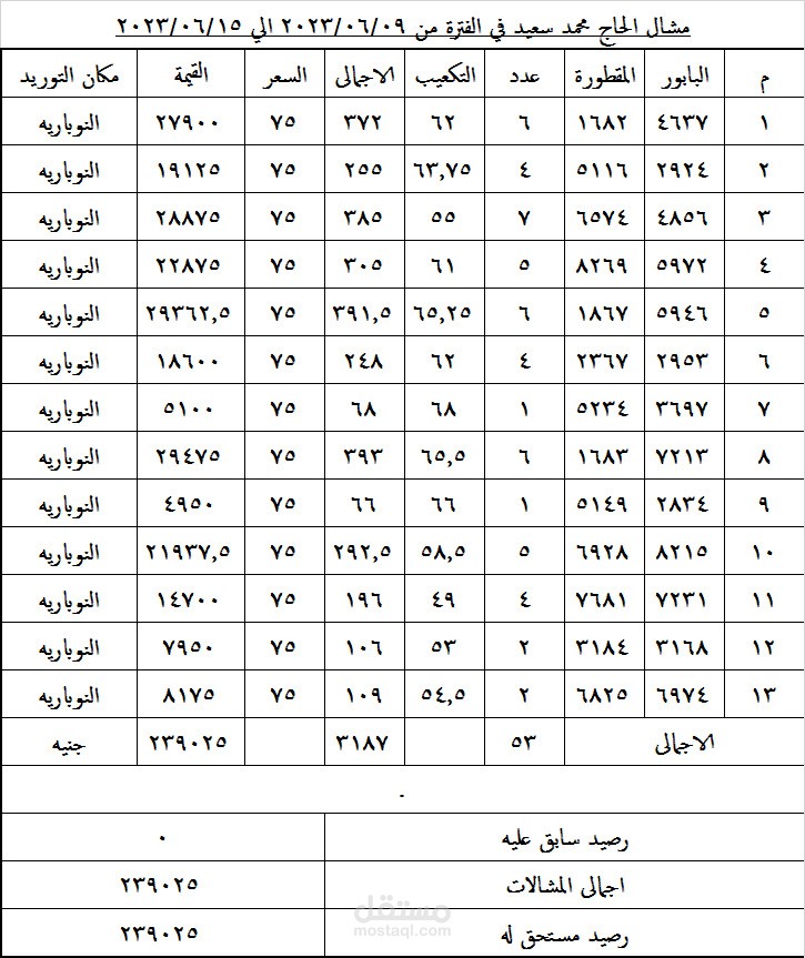 حسابات مقاول نقل شركه مقاولات