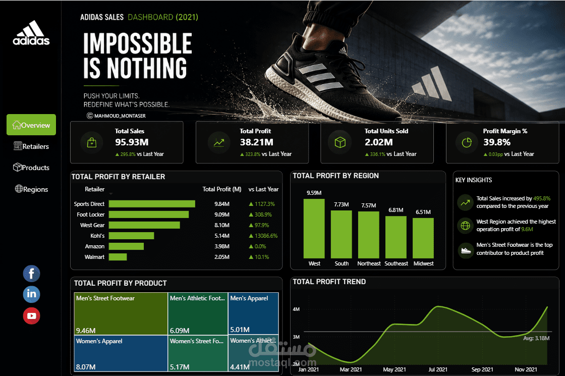 تحليل بيانات مبيعات Adidas US