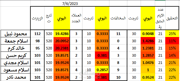 تحليل بيانات استقصاء