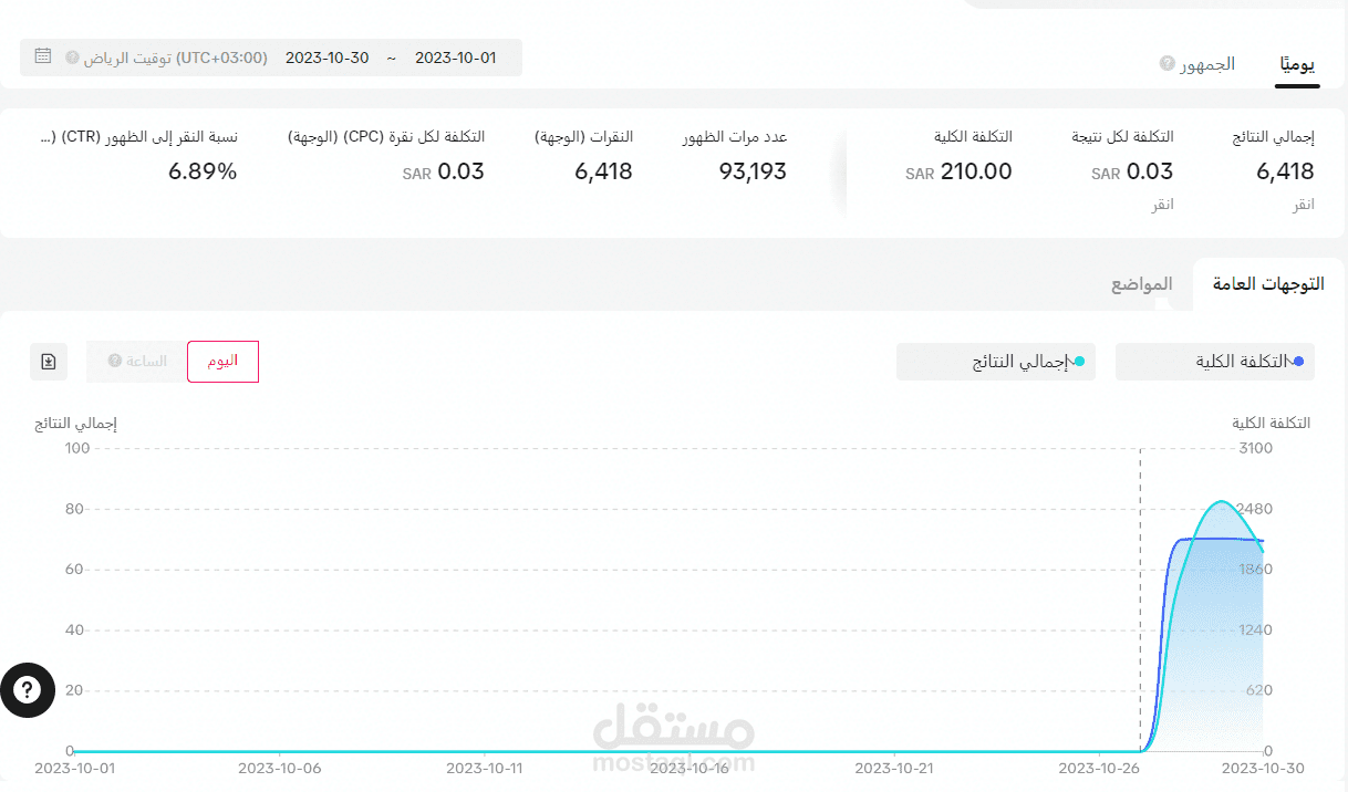 اعلانات تيك توك مموله
