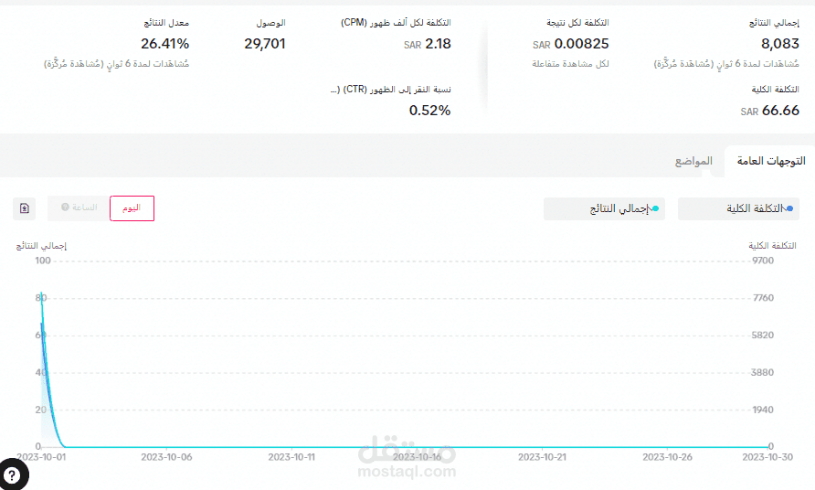 اعلانات تيك توك مموله