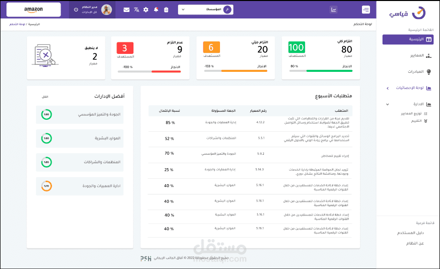 مدير برامج/ مدير مشروعات/ مالك تطبيقات