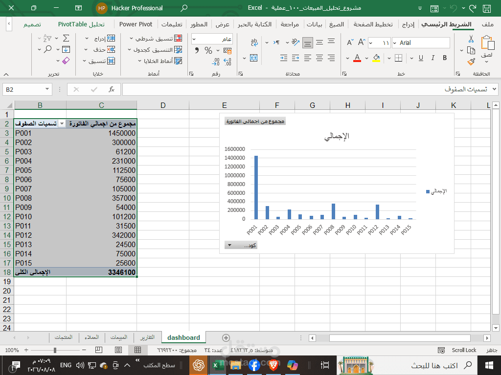 تحليل بيانات 100 عملية مبيعات وإنشاء Dashboard باستخدام Excel