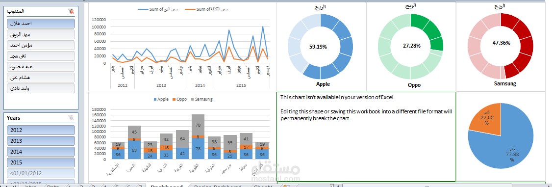 عمل Dashboard بتقرير مبيعات