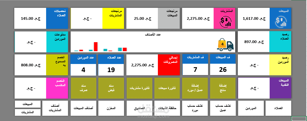 نظام كامل لمتابعة المشروعات الصغيرة والمتوسطة والمحلات والسوبر ماركت  وورشات النجارة ومحلات  التصنيع والتدوير بأنواعها \