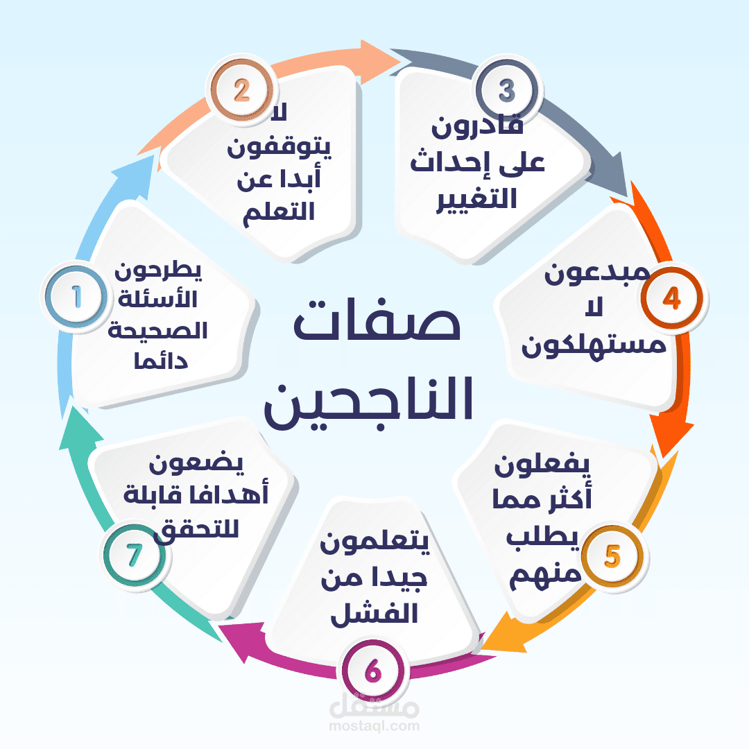 تصميم انفواجرفيك بشكل مميز