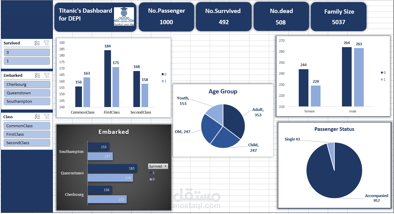 Titanic Passenger Survival Dashboard