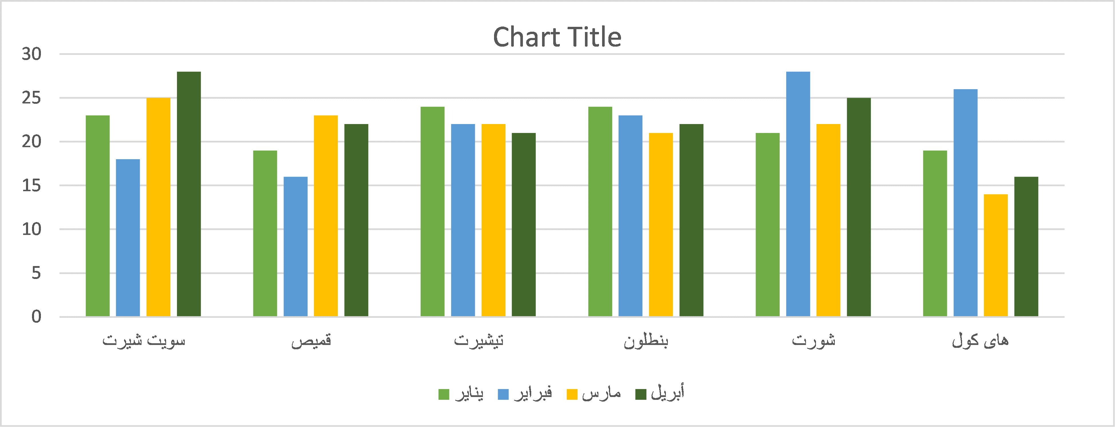 جدول تحليل مبيعات
