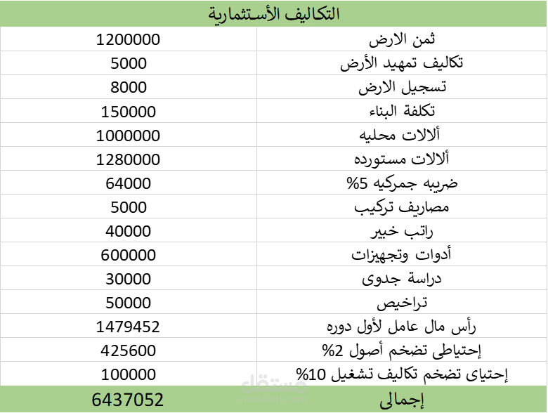حساب تكلفة الاستثمار