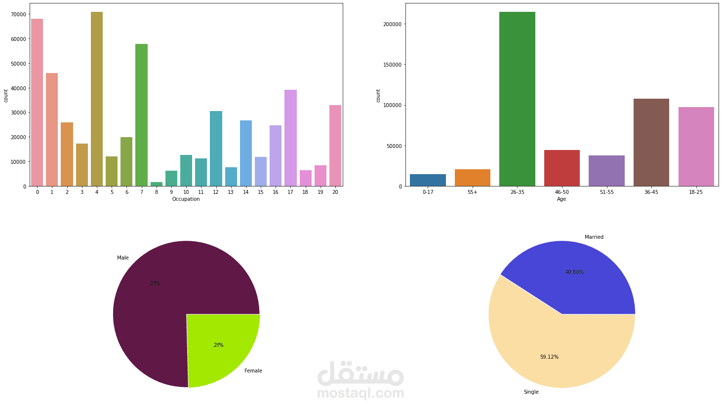 black friday analysis