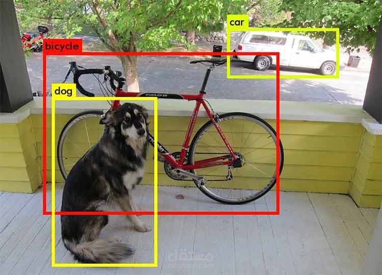 object detection