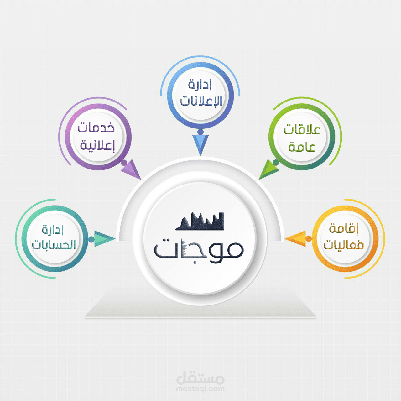 موجات للخدمات التجارية