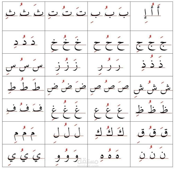 قراءة الحروف بالحركات