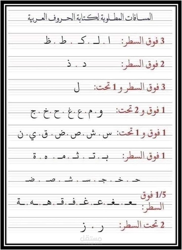 الطريقة الصحيحة لكتابة الحرف على السطر