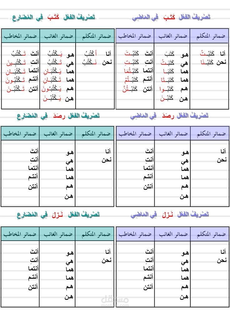 تصاريف الافعال