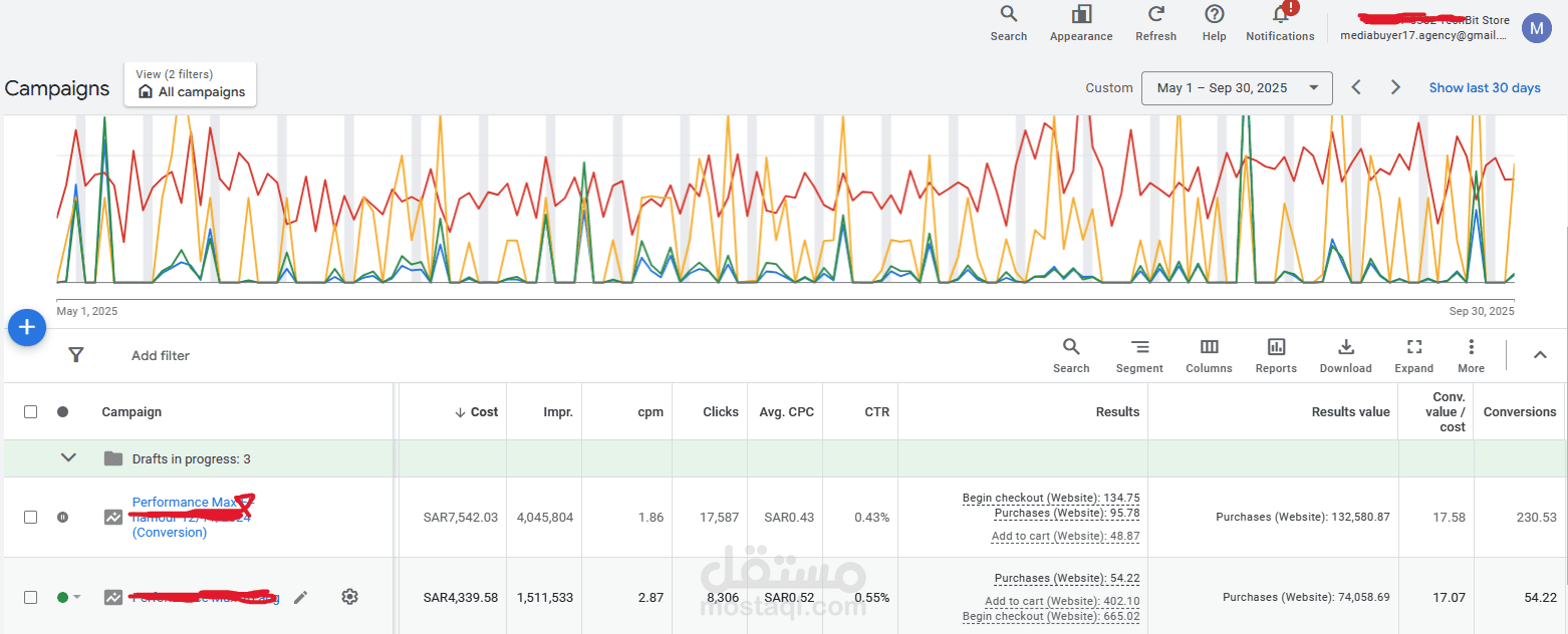 نتائج حساب جوجل ادز لبيزنس ملحقات كمبيوتر في السعودية (ROAS: 17)