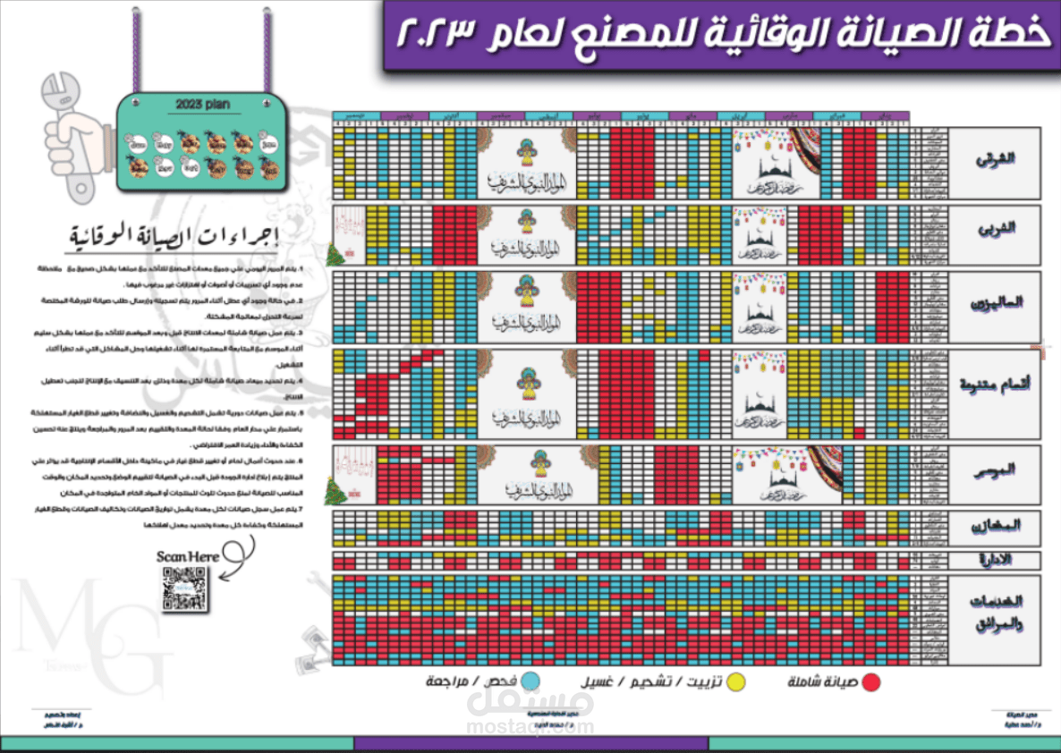 تصميم خطة عمل للصيانات الوقائية لمصنع مواد غذائية