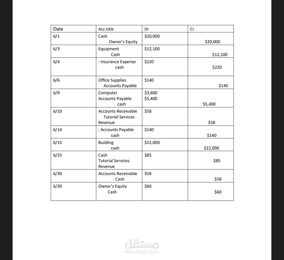 عمل اسايمنت