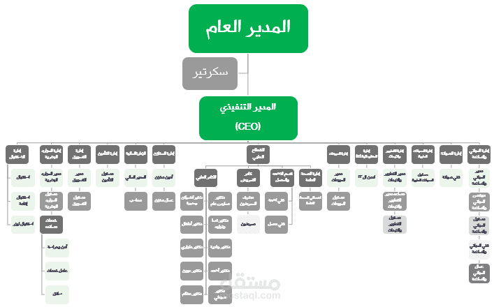 سعودية