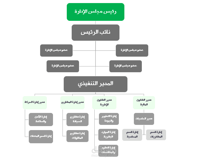 سعودية