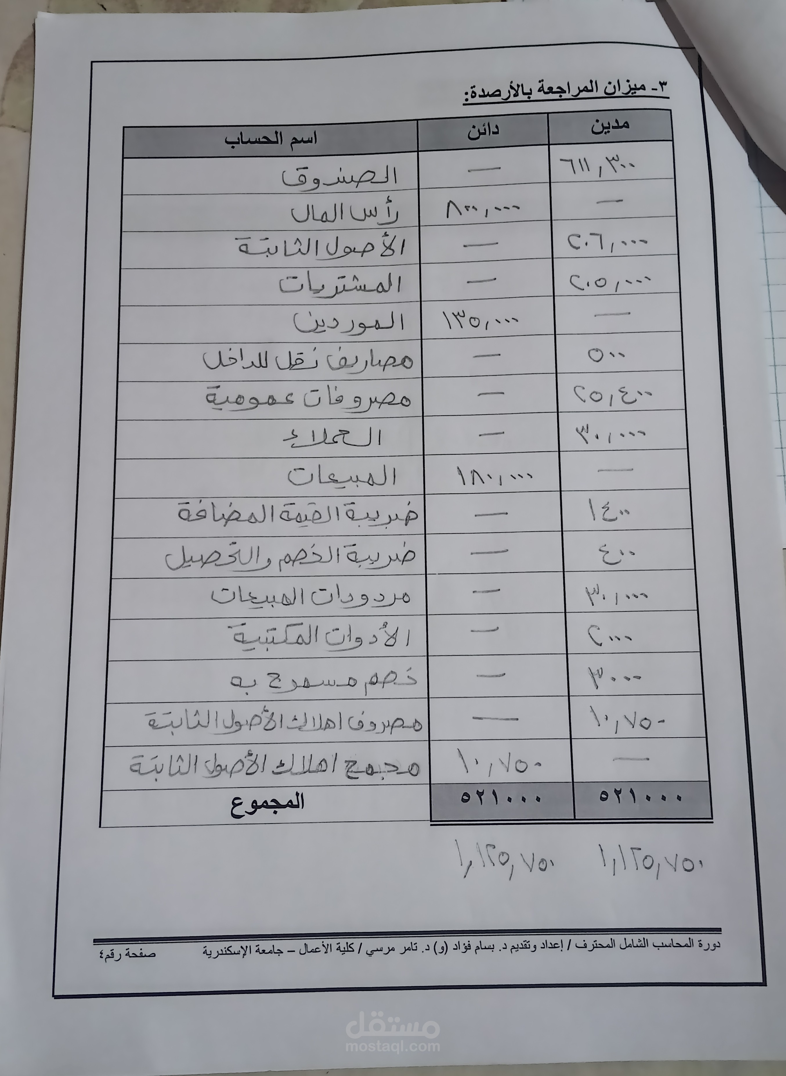 اقوم بعمل دفتر اليومية العامة بالطريقة الأمريكية وعمل ميزان المراجعة بالأرصدة و المجاميع و عمل قائمة الدخل والمركز المالي