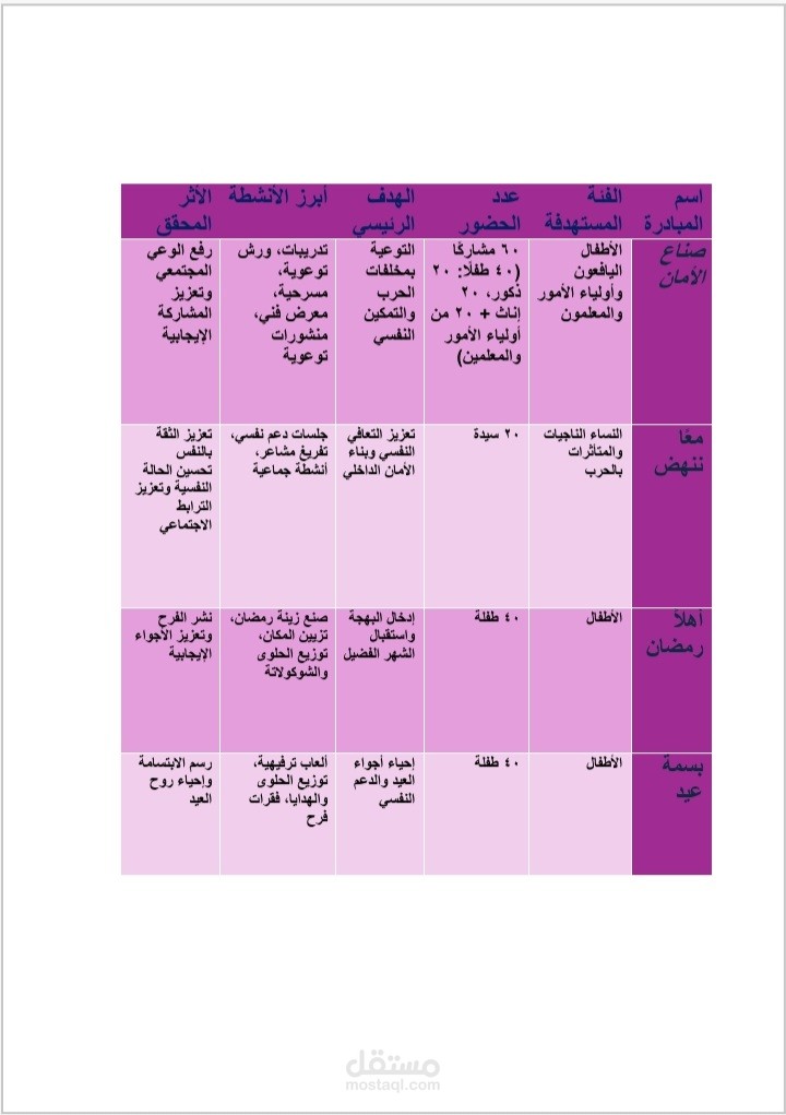 تصميم وتنسيق جدول في Microsoft Word