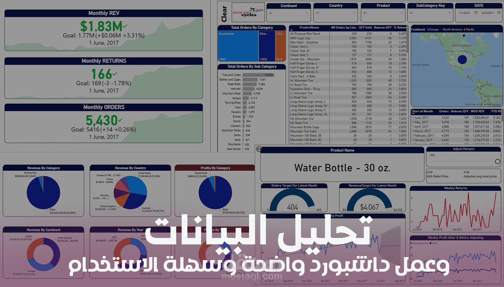 تحليل البيانات وإنشاء تقارير ولوحات معلومات تفاعلية Power BI