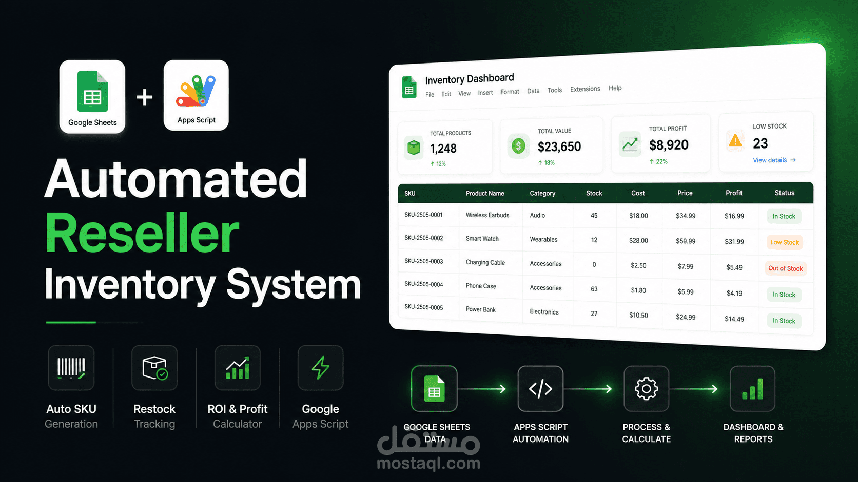 نظام ذكي لإدارة عمليات البيع على eBay