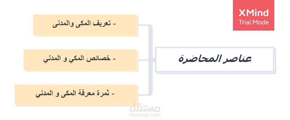 دورة فى علوم القران