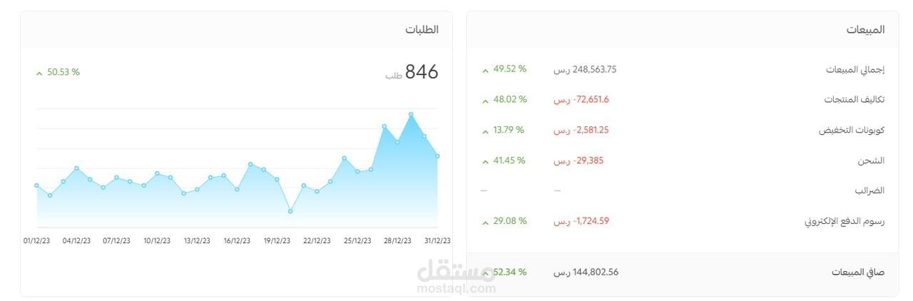 نتائج بعض الأعمال
