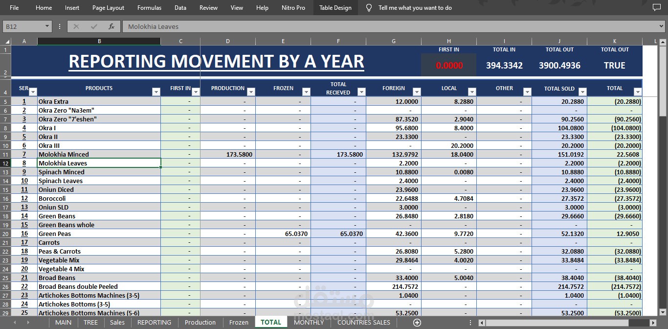 REPORTING MOVEMENT BY A YEAR