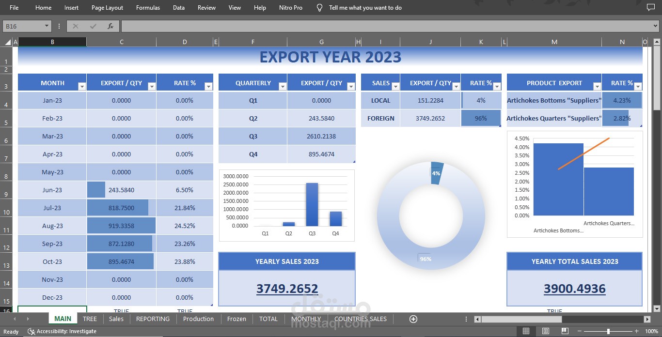 EXPORT BY YEAR