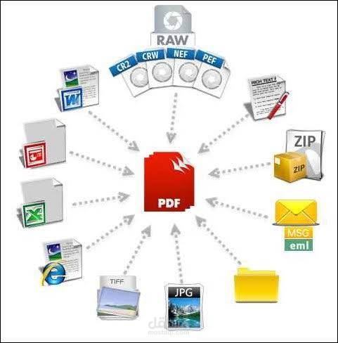 تحويل كل الملفات الصوتية أو الكتابية أو الفيديو وpdf