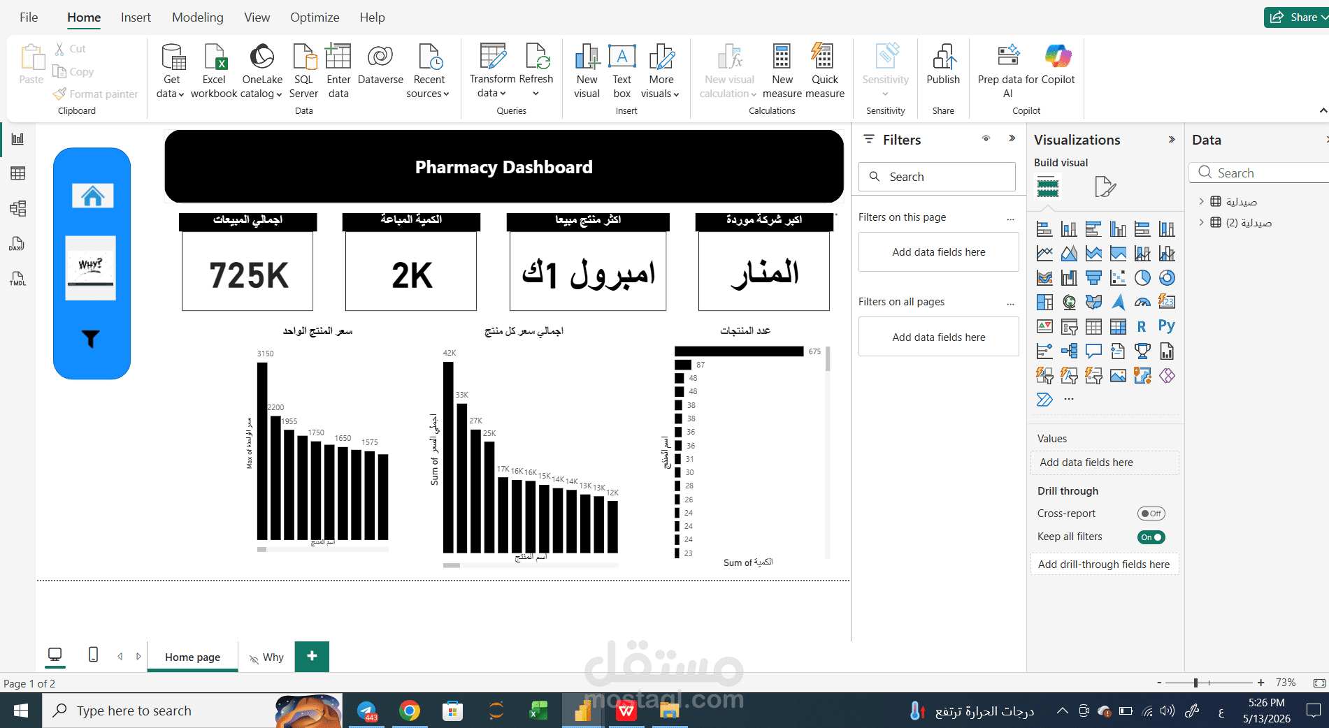 قمت بتنفيذ داش بورد عن صيدلية باستحدام باور بي اي وقمت بتحديدي اعلي المنتجات مبيعا وتتبع الاداء