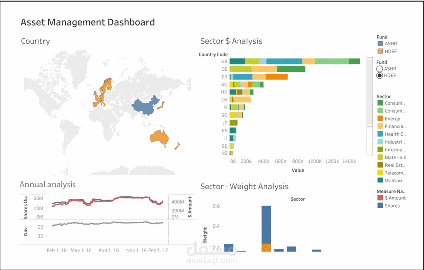 Creation of Dashboard for an insurance company