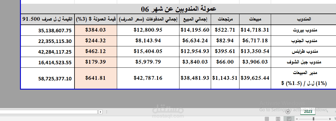 عمولة المندوبين