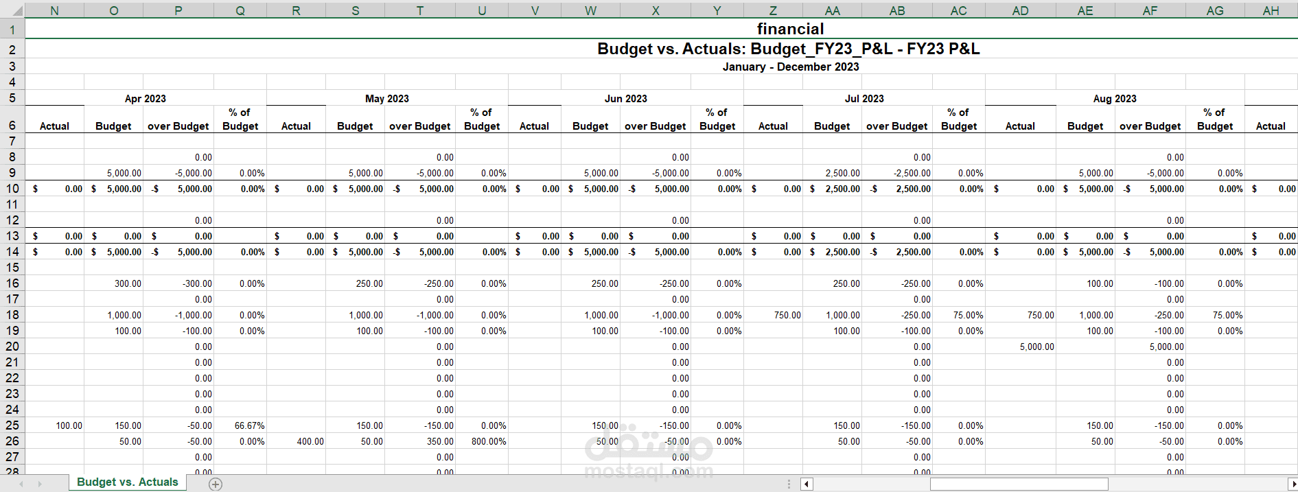 إعداد الموازنة Budget على البرنامج المحاسبي السحابي QuickBooks