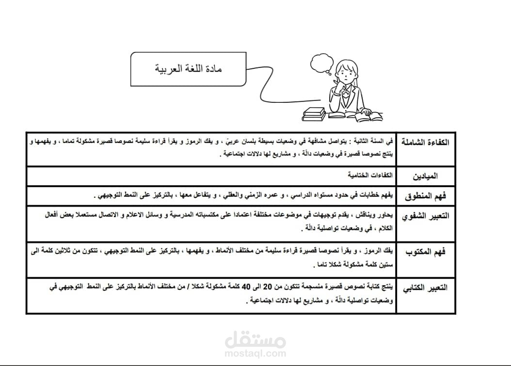 كتابة مقالات و مذكّرات