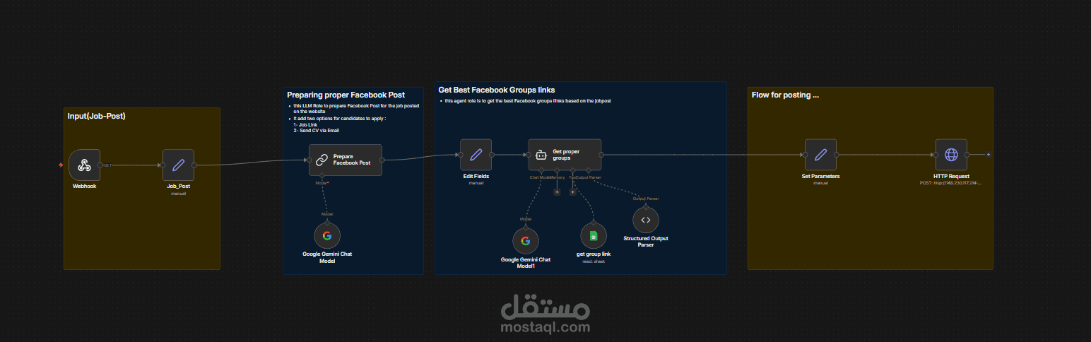 بناء نظام أتمتة لنشر الوظائف تلقائياً على مجموعات Facebook باستخدام n8n + AI