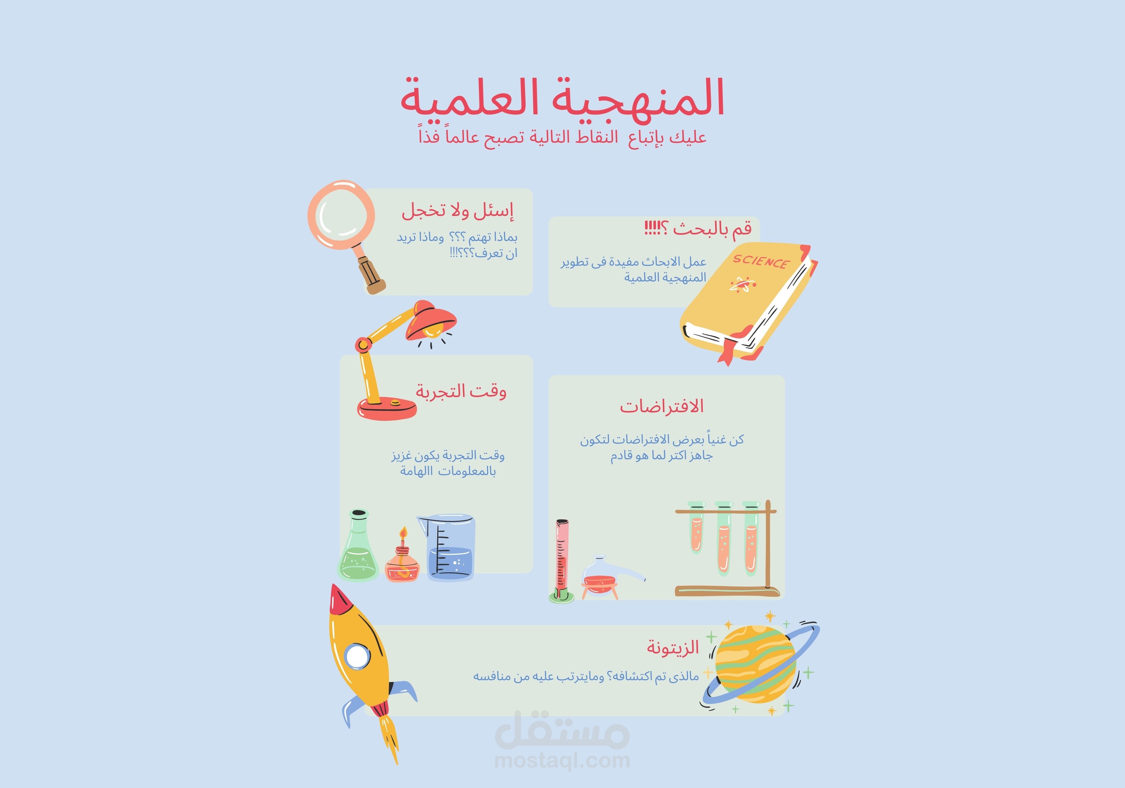 بوستر تعليمى للمنهجية العلمية مقاس 100 * 70