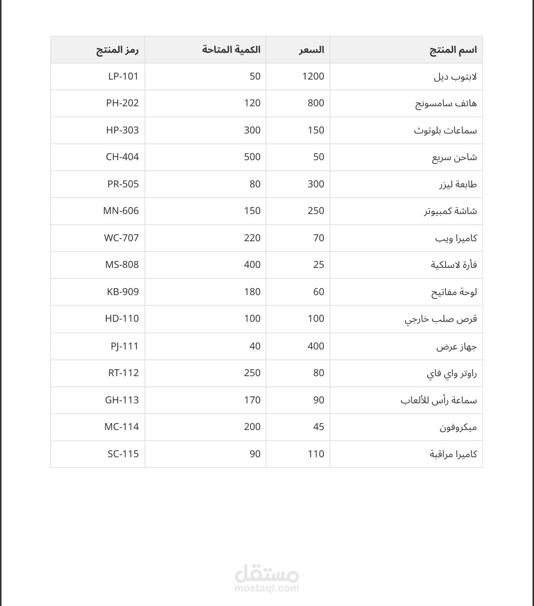 نموذج إدخال بيانات احترافي ودقيق (Excel)