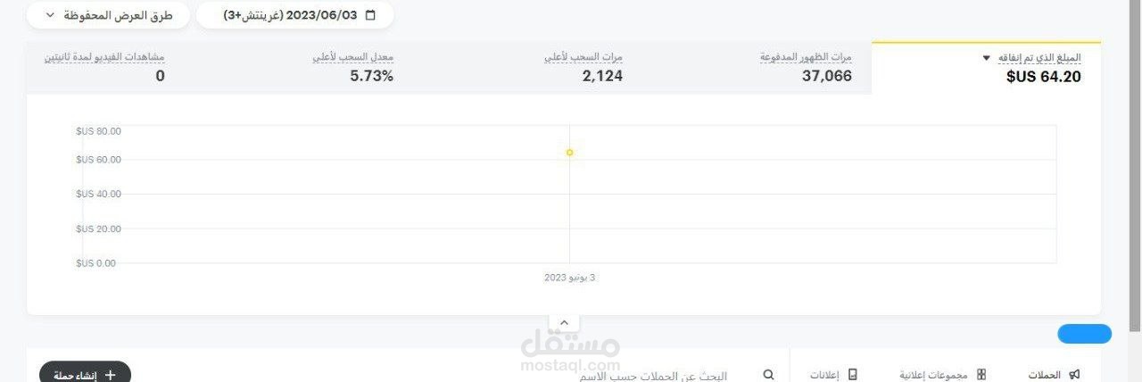 اعلانات بنتائج مميزه