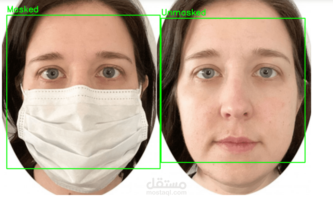 Classifying faces into masked/unmasked