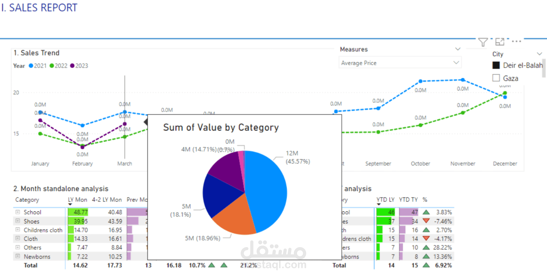 Sales Dashboard