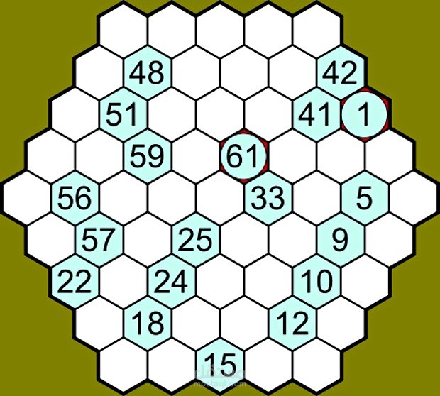 حل Hidato Puzzle باستخدام search tree في الذكاء الصناعي