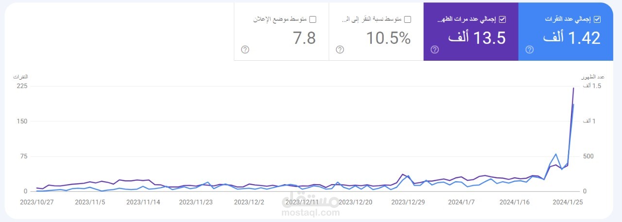 تحسين متجر لمحركات البحث