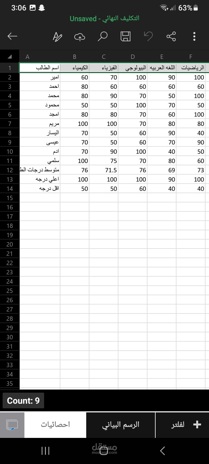 صياغه محتوي علي word وإنشاء فيديوهات علي power point