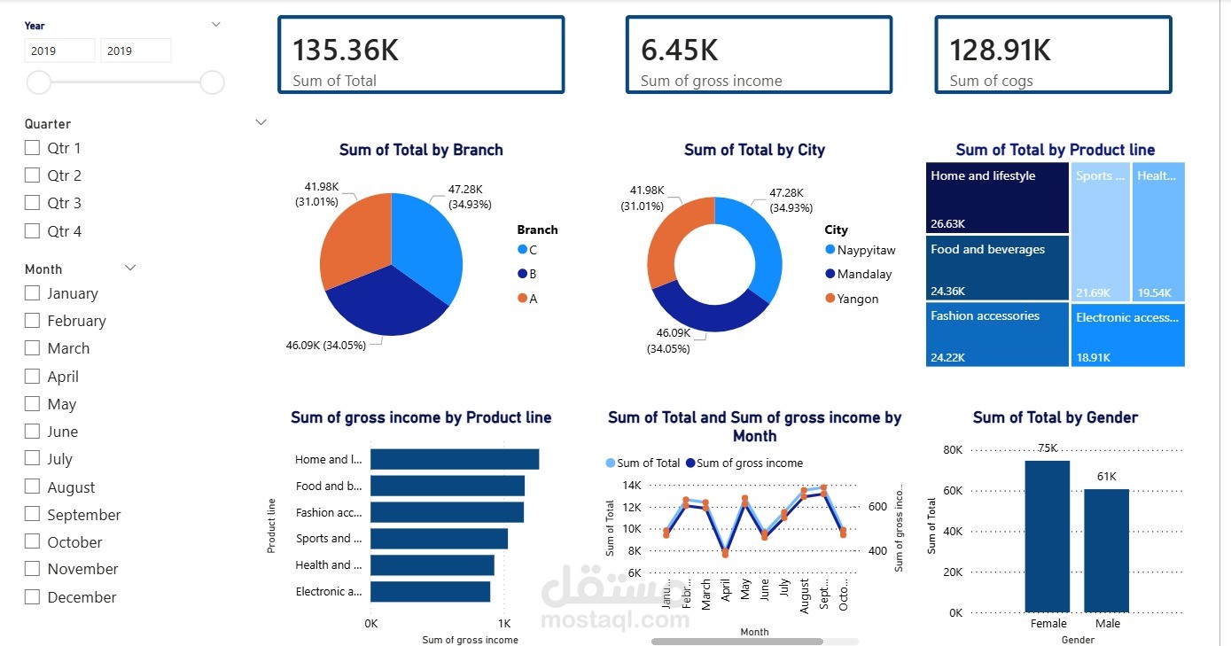 تقرير Power Bi