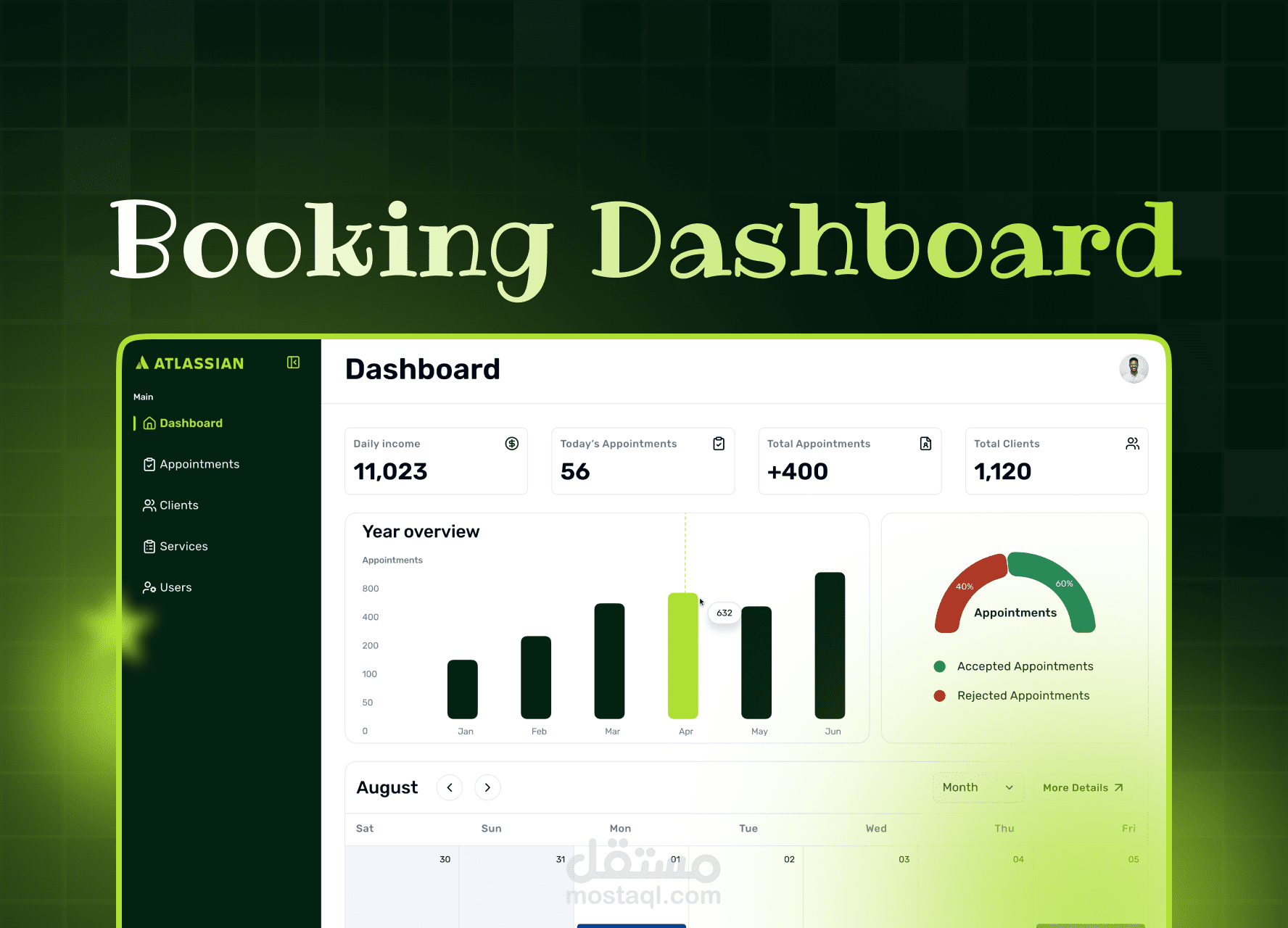 داشبورد حجوزات